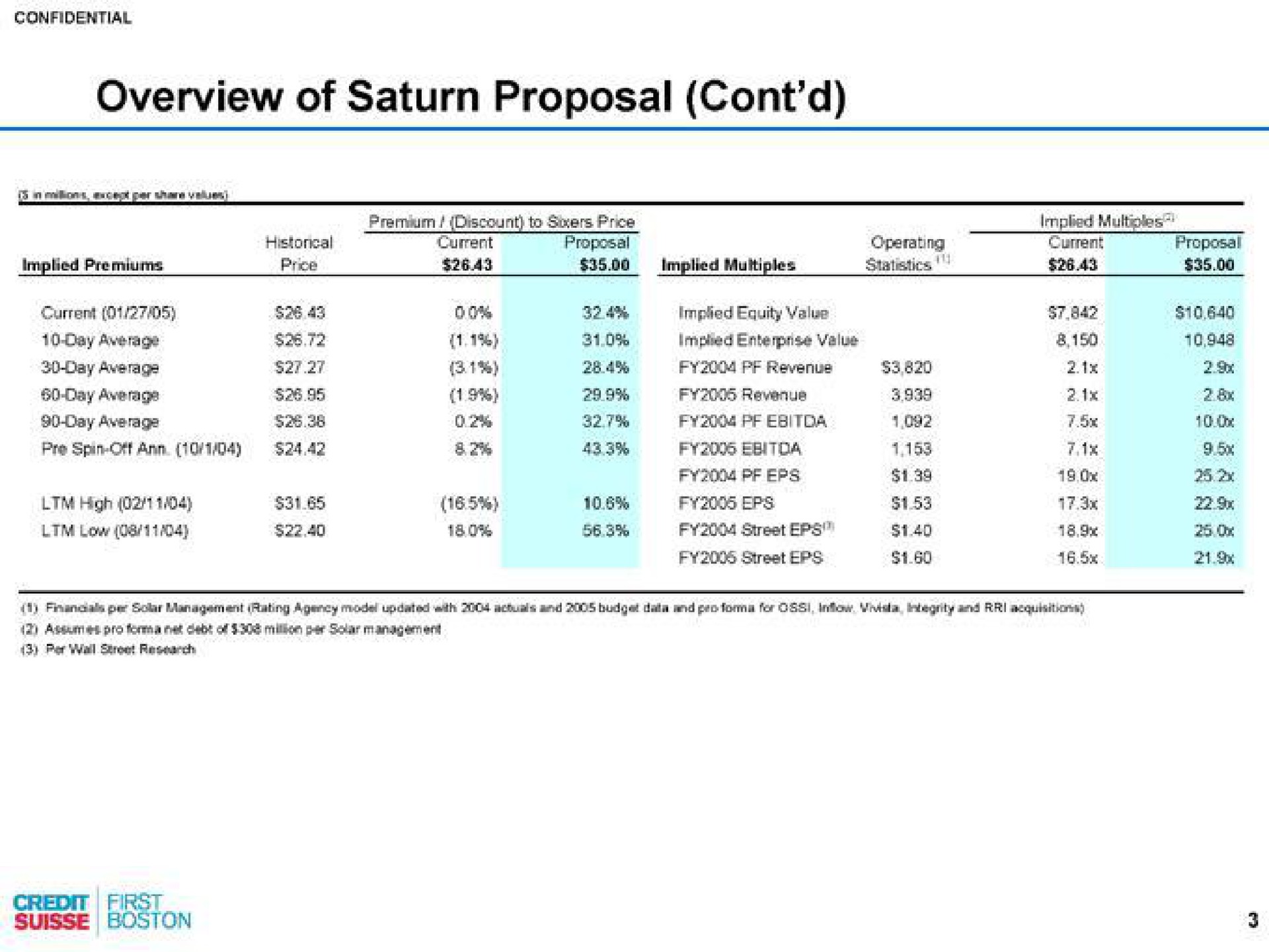 Table slide 4 from Credit Suisse — Project Solar
