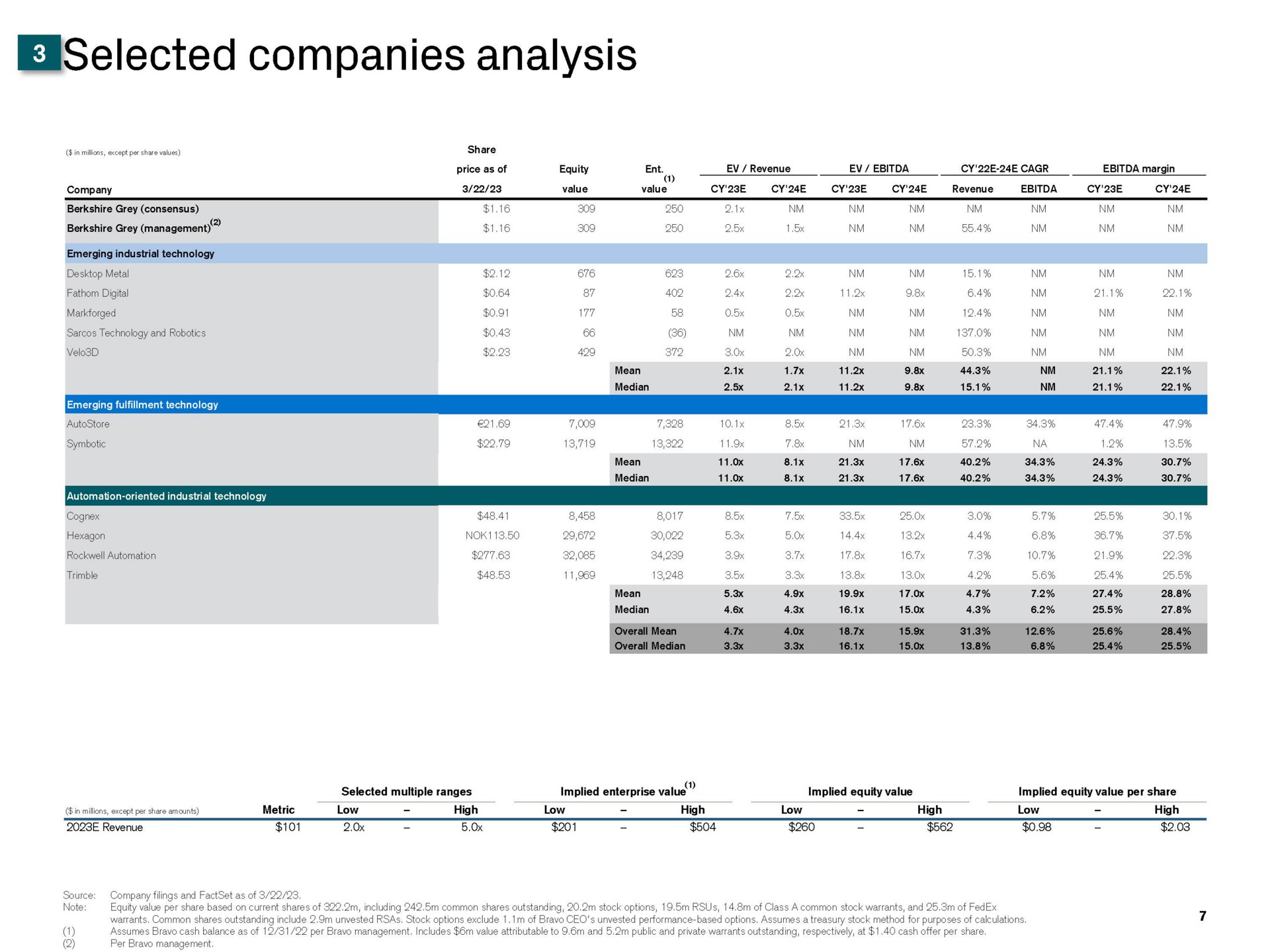 Table slide 8 from Credit Suisse — Project Flash