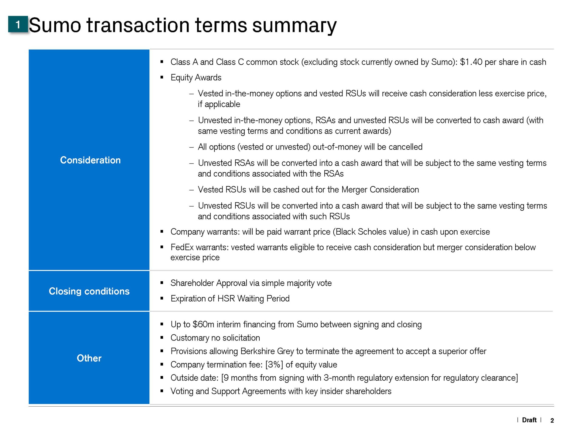 Table slide 3 from Credit Suisse — Project Flash