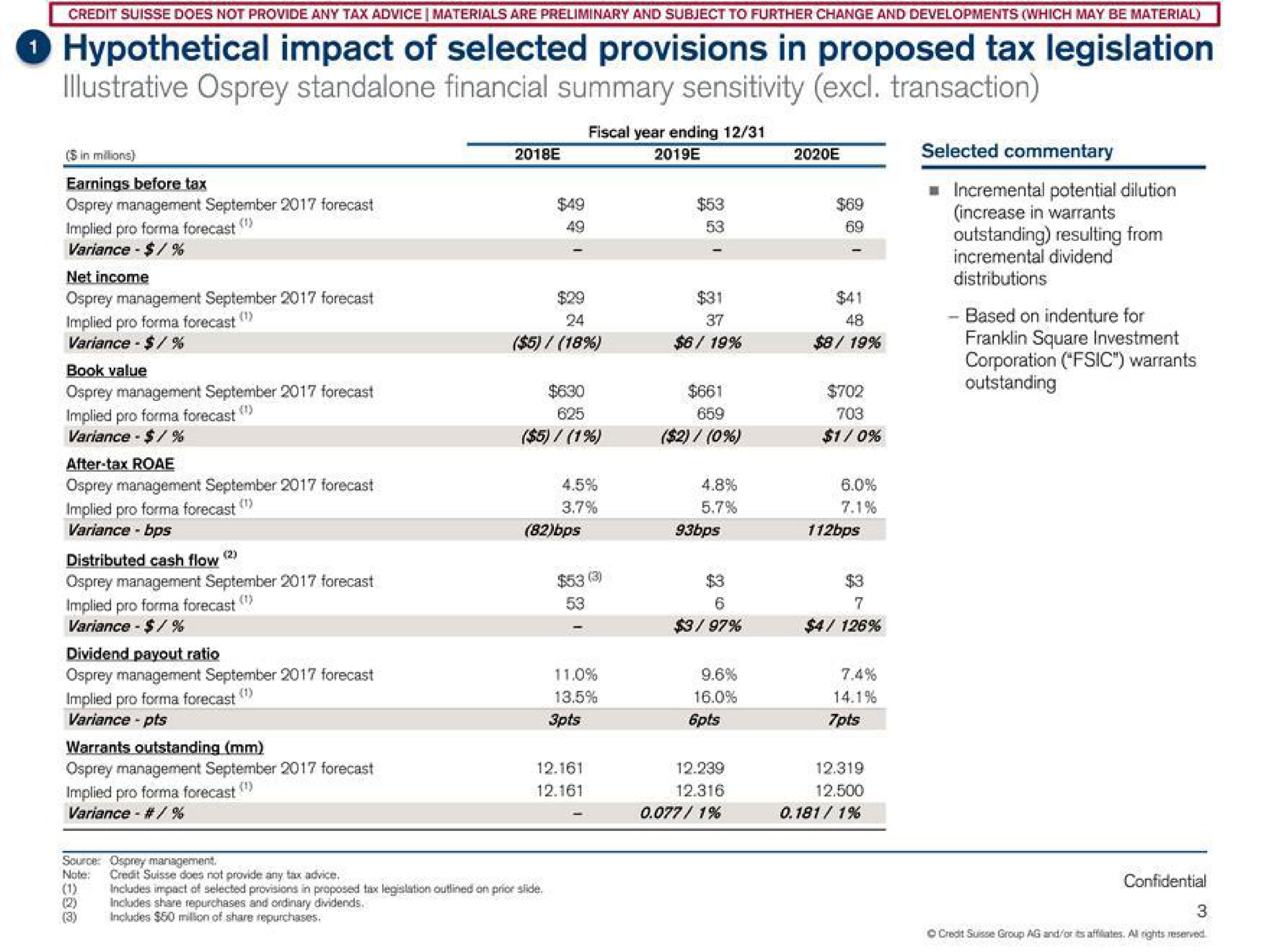 Table slide 4 from Credit Suisse — Project Osprey