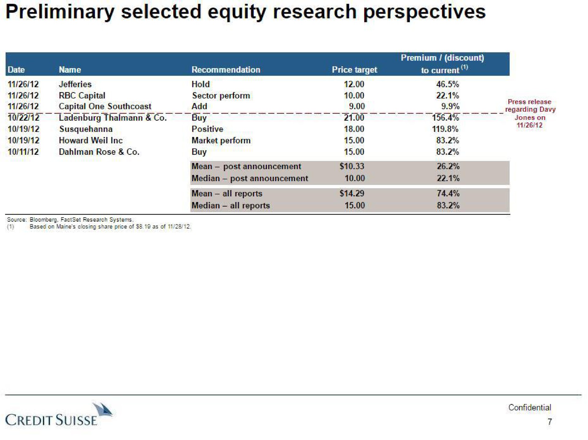 Table slide 8 from Credit Suisse — Project Florida