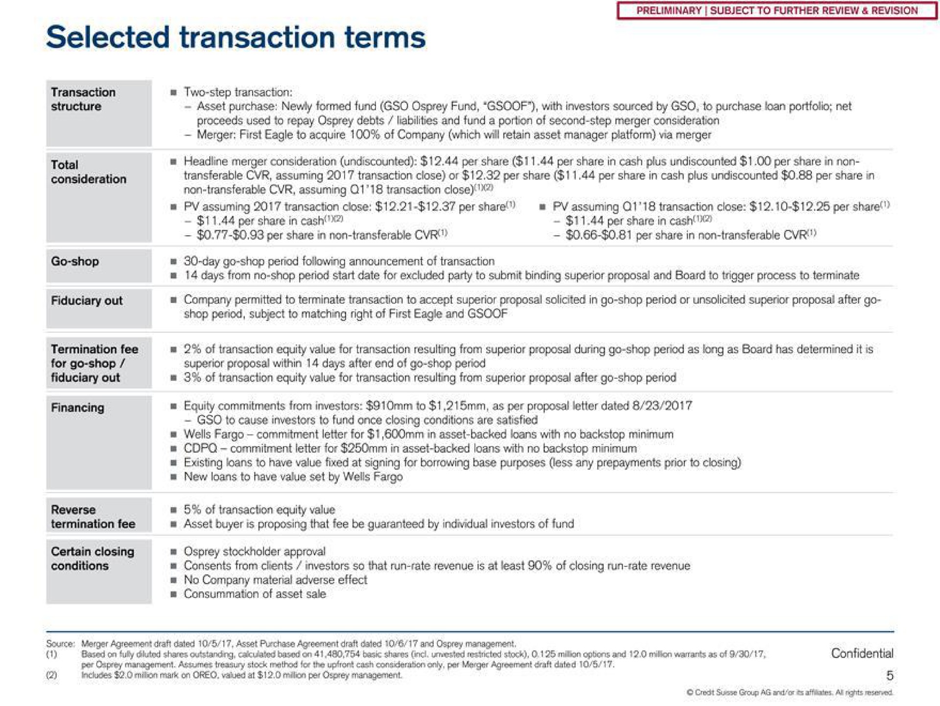 Table slide 6 from Credit Suisse — Project Osprey