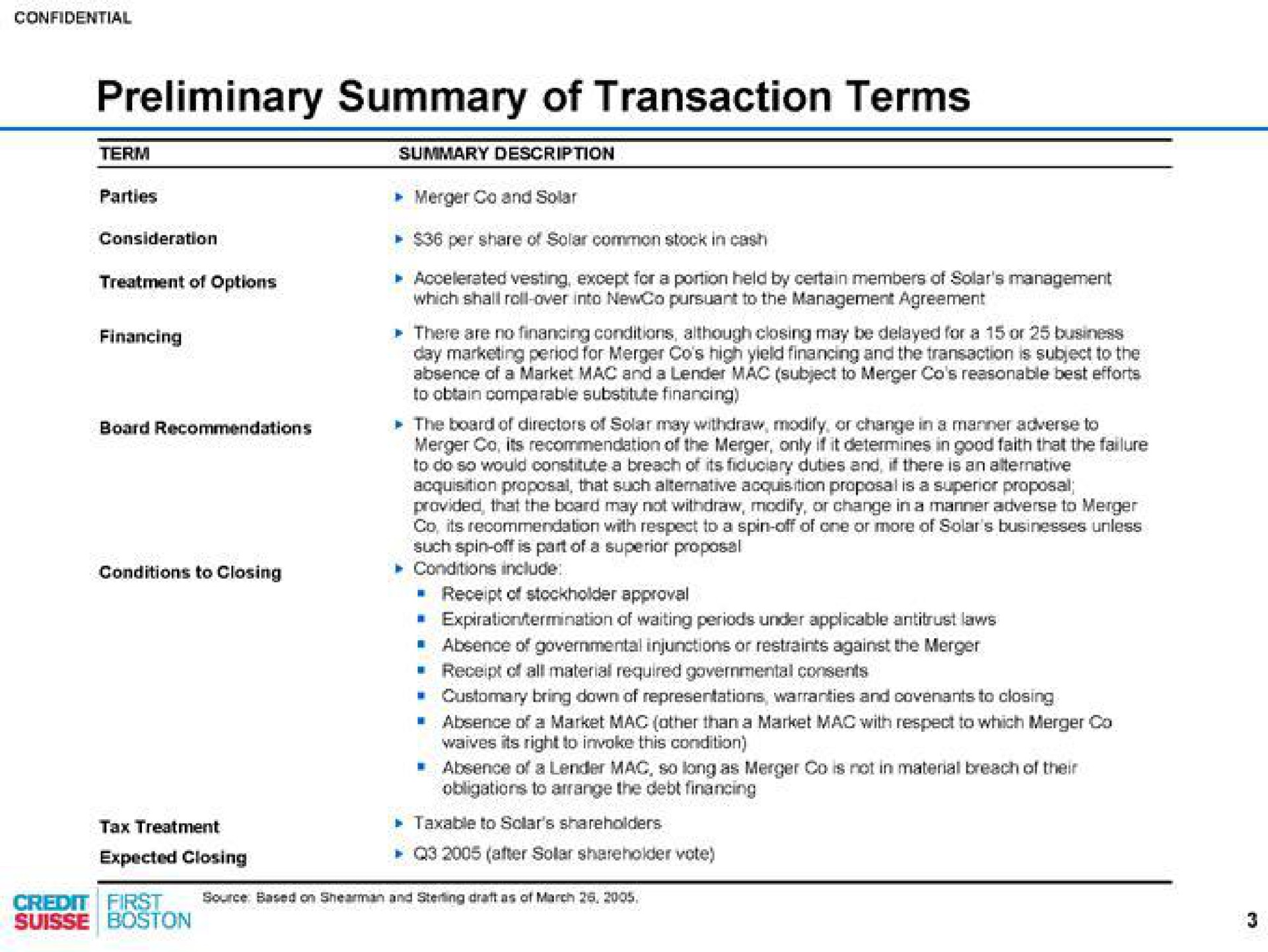 Table slide 4 from Credit Suisse — Project Solar