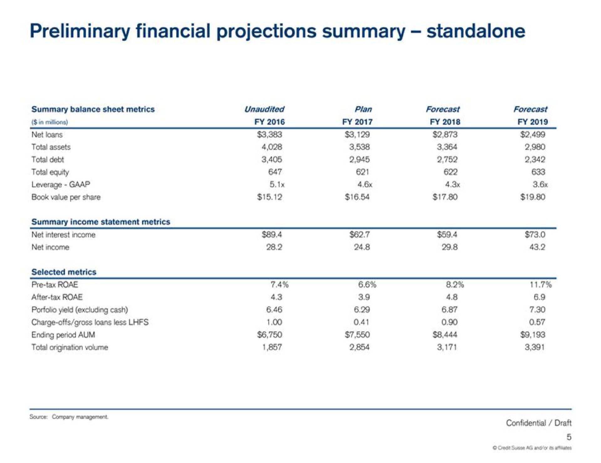Table slide 6 from Credit Suisse — Project Osprey