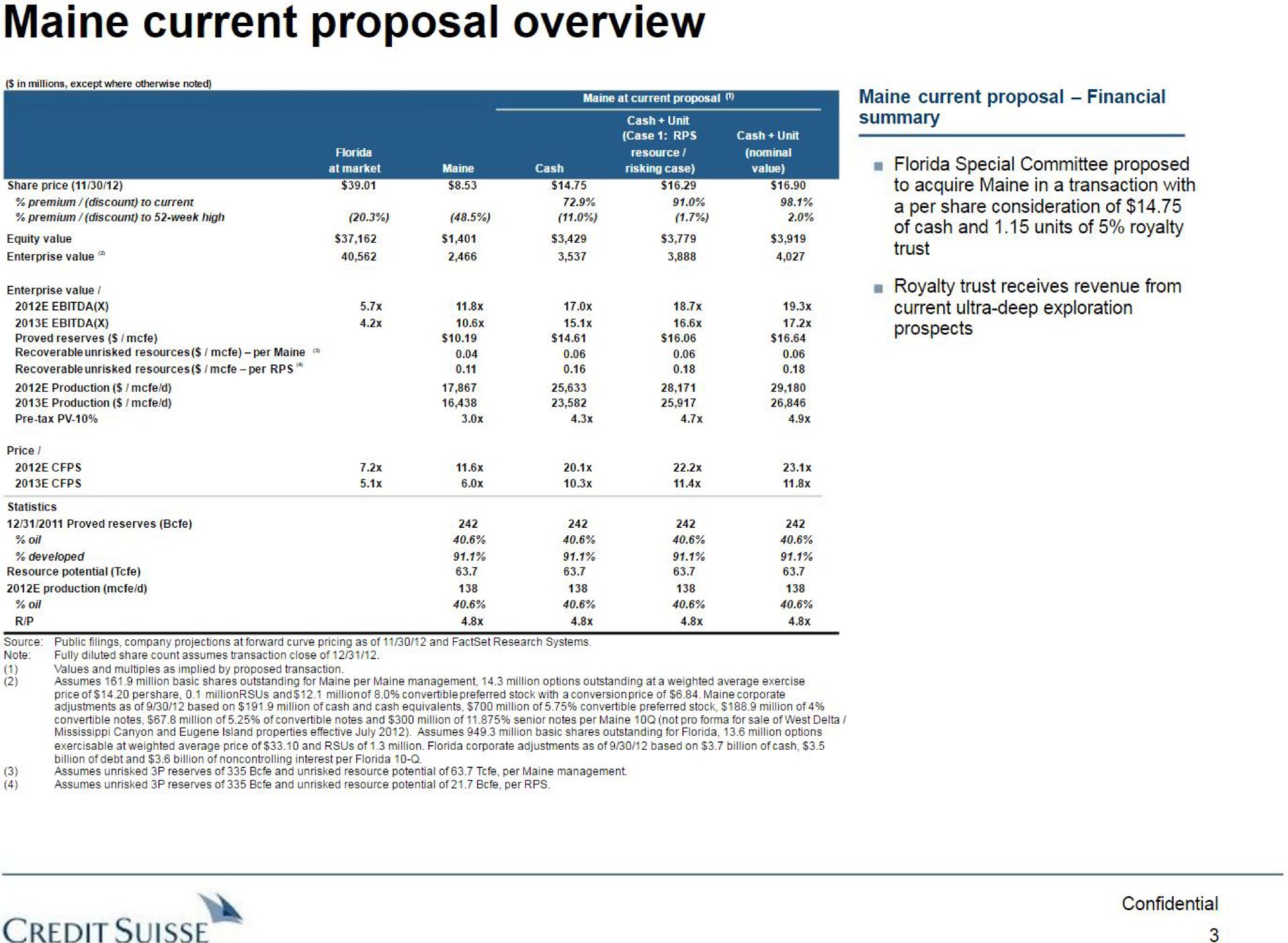 Table slide 4 from Credit Suisse — Project Florida