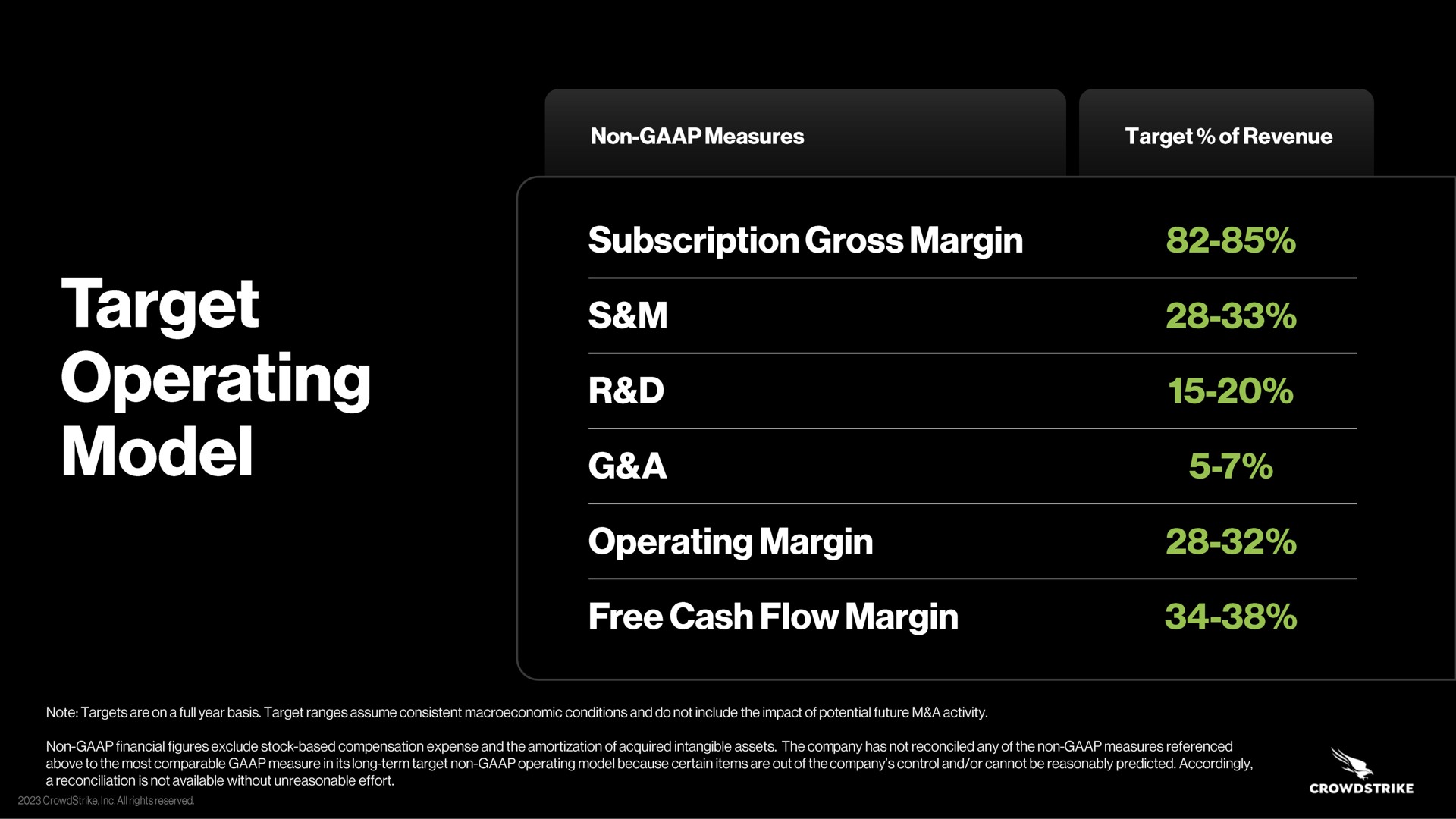 Table slide 35 from Crowdstrike — Corporate Overview