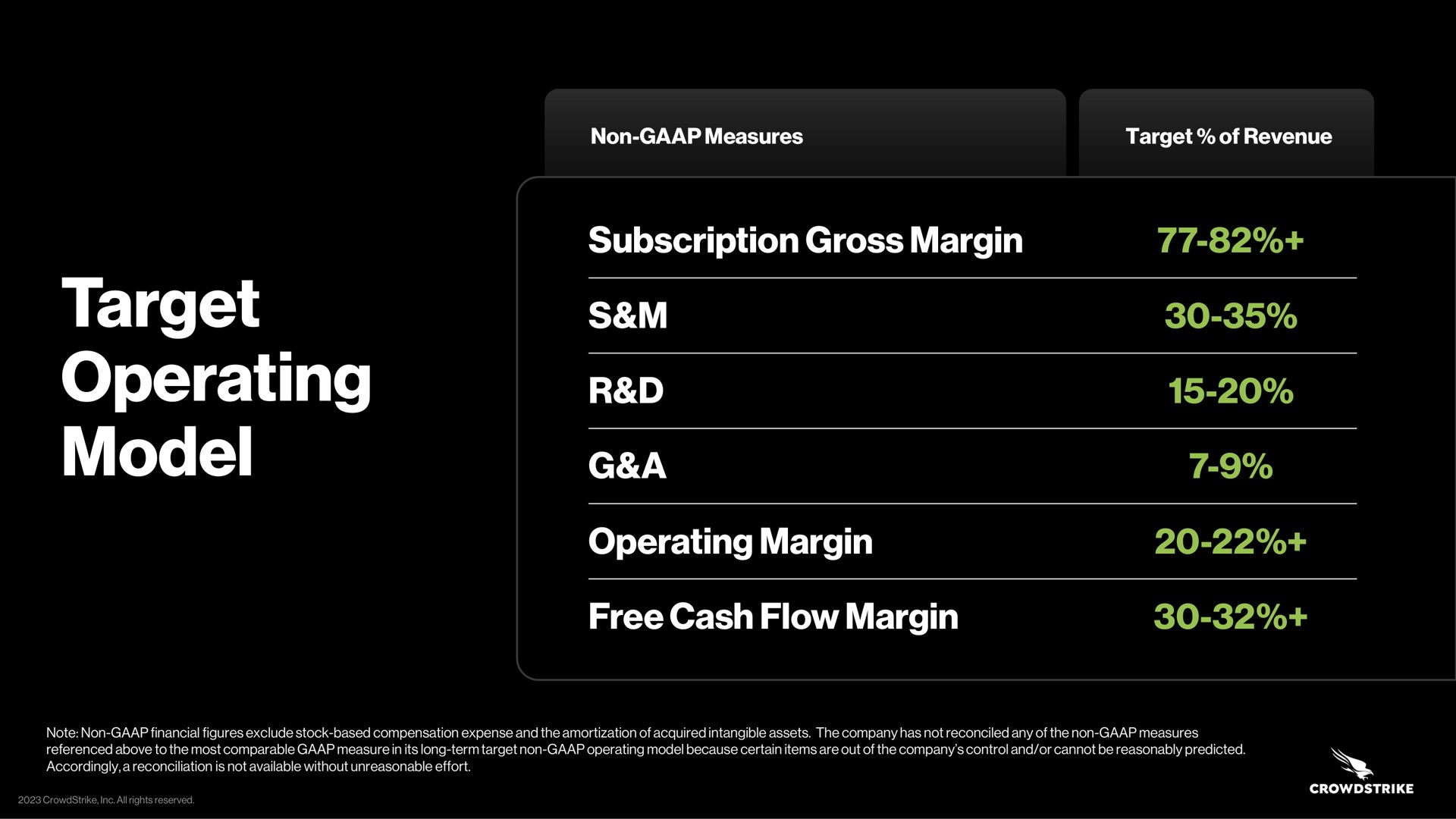 Table slide 35 from Crowdstrike — Corporate Overview