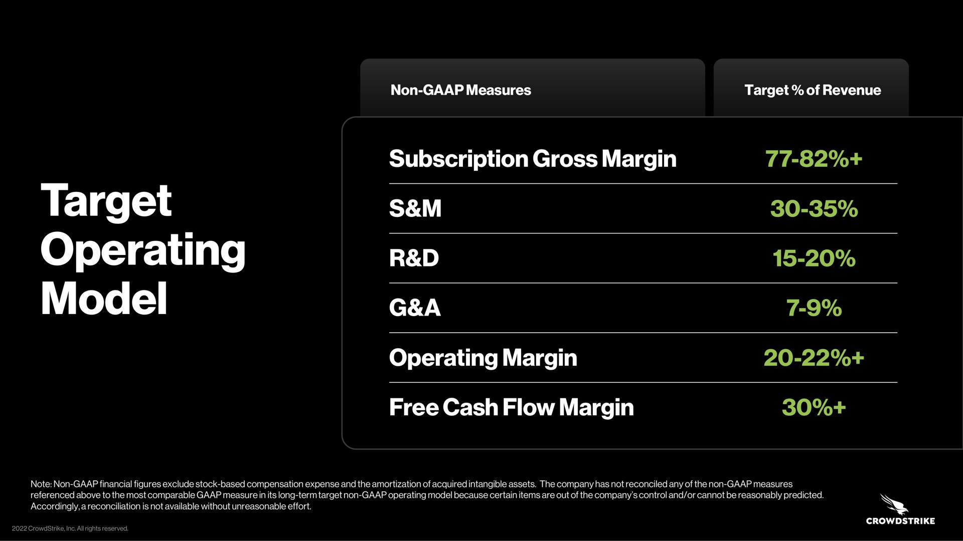 Table slide 35 from Crowdstrike — Corporate Overview