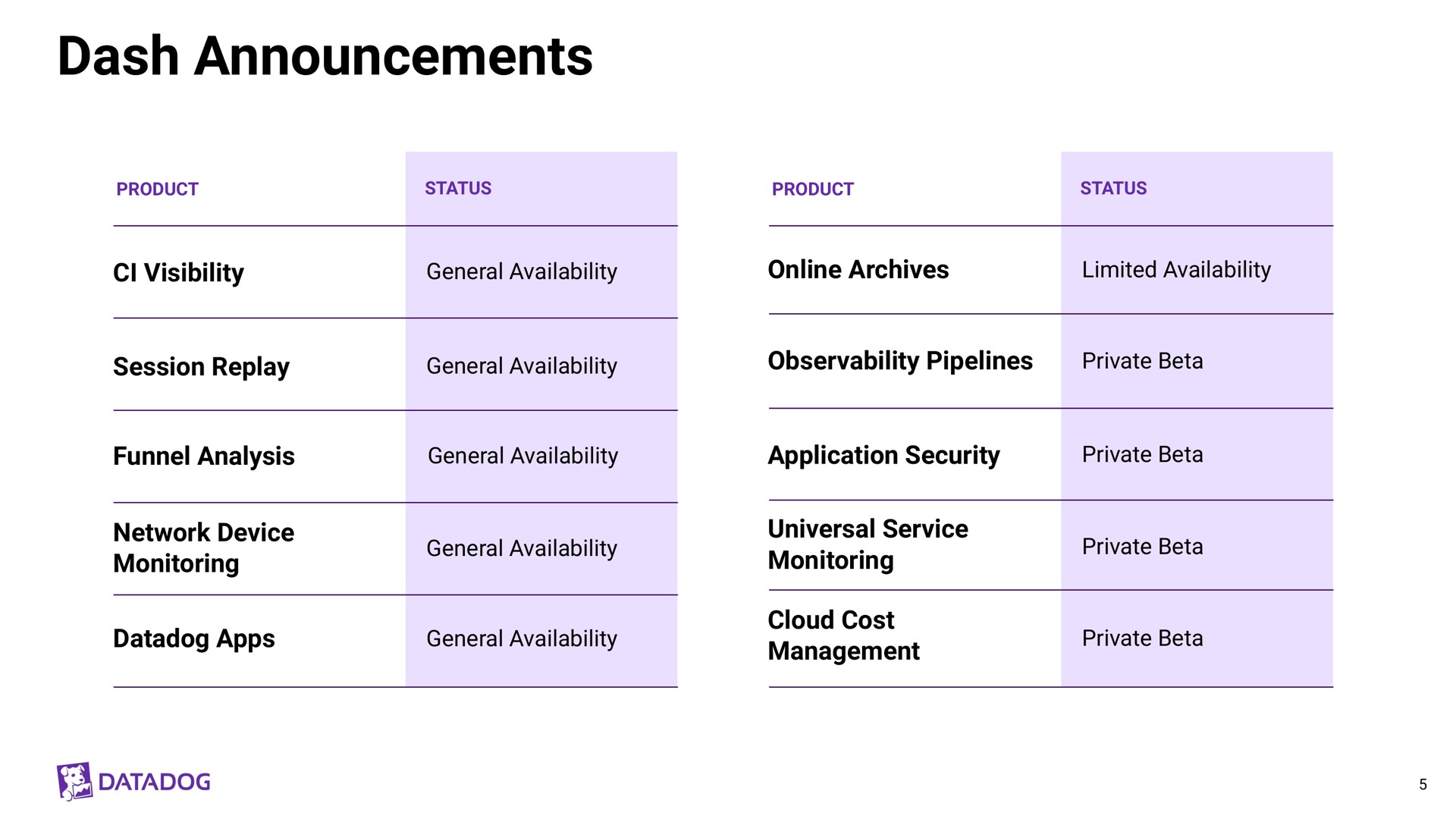 Table slide 5 from Datadog — Datadog Investor Meeting