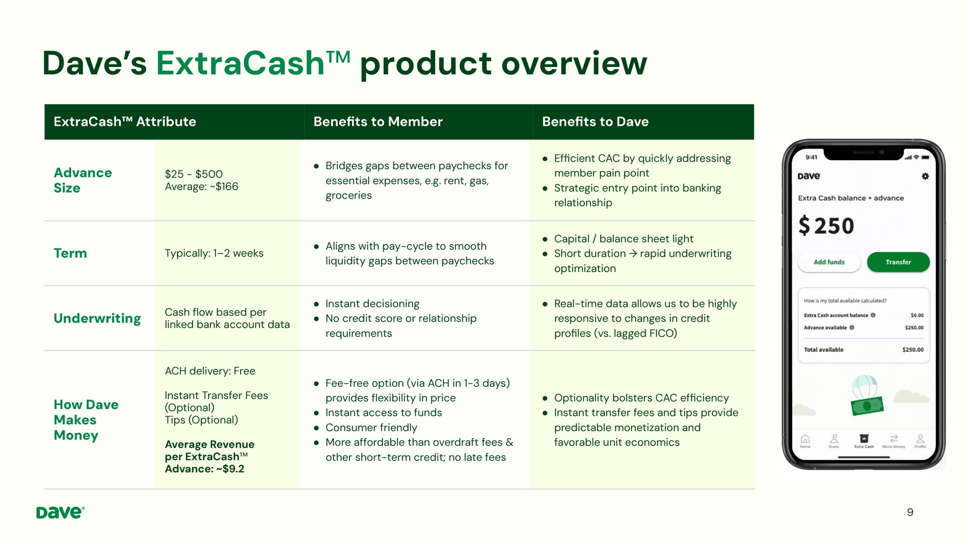 Table slide 9 from Dave — 2Q 24 Earnings Presentation