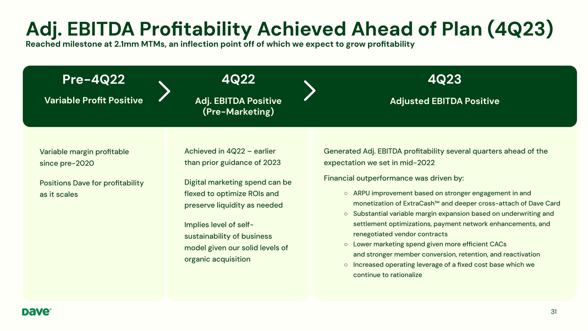 Timeline slide 31 from Dave — 2Q 24 Earnings Presentation