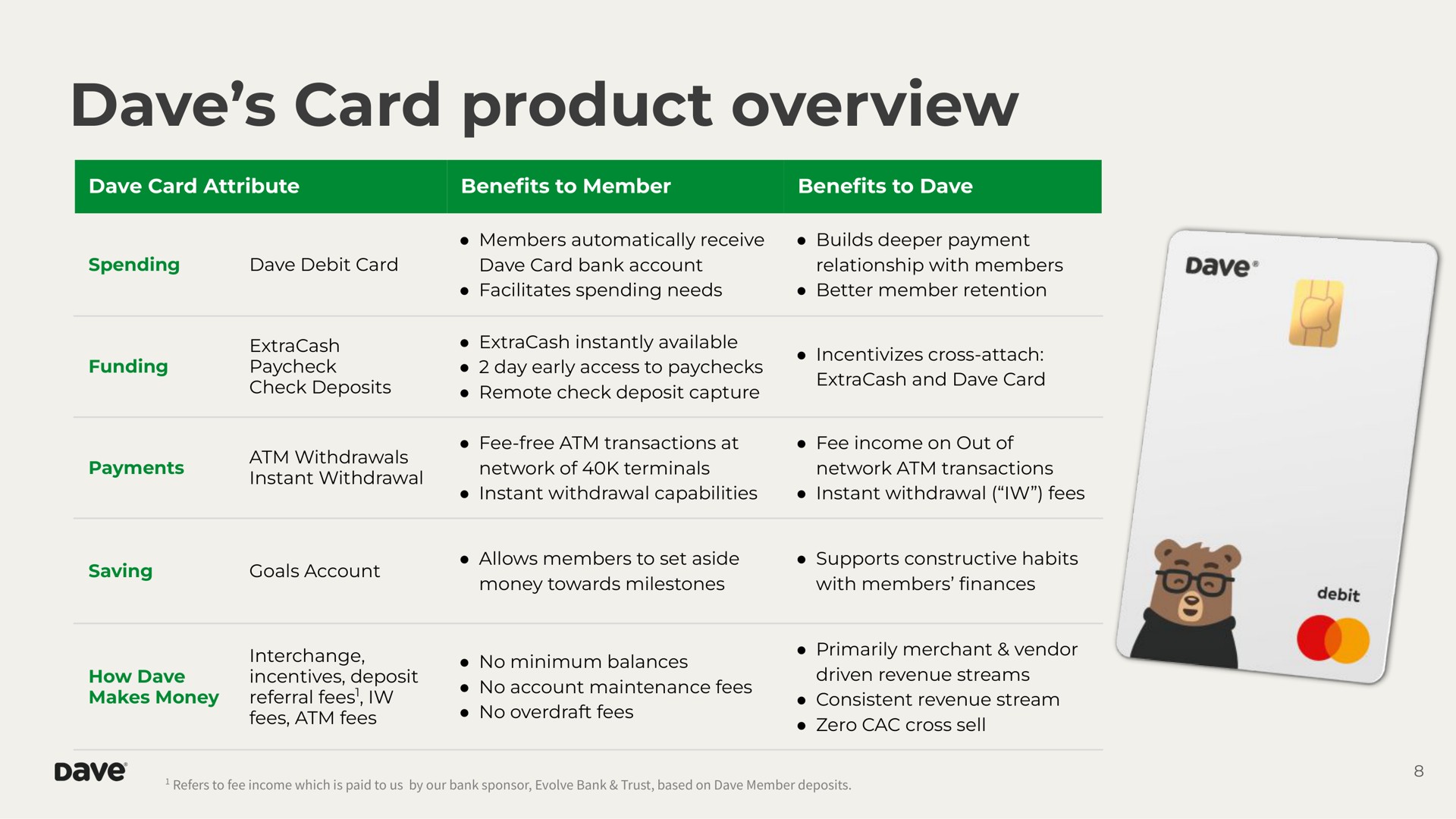 Table slide 8 from Dave — 4Q22 Earnings Presentation