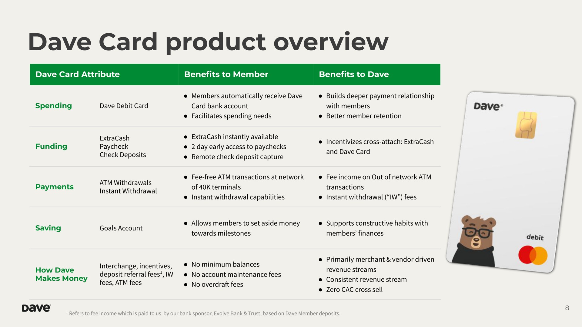Table slide 8 from Dave — 1Q23 Earnings Presentation