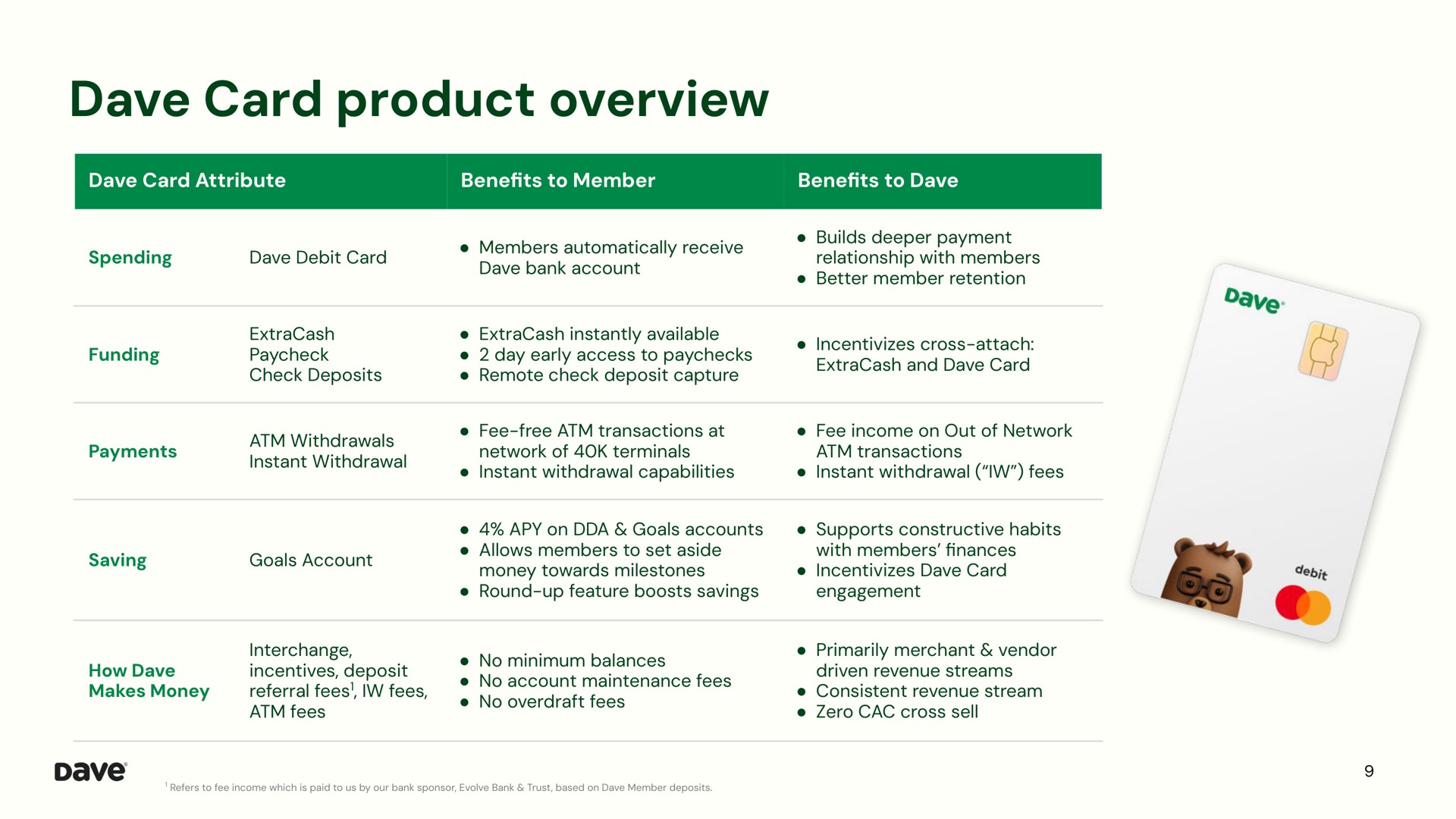 Table slide 9 from Dave — 3Q23 Earnings Presentation