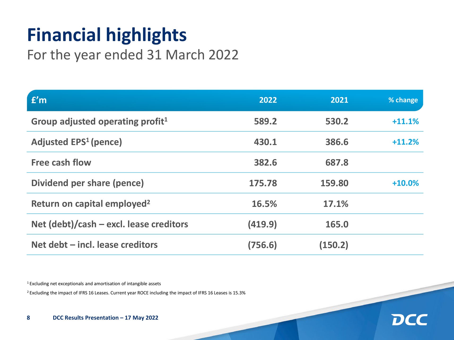 Table slide 9 from Dcc — Results Presentation