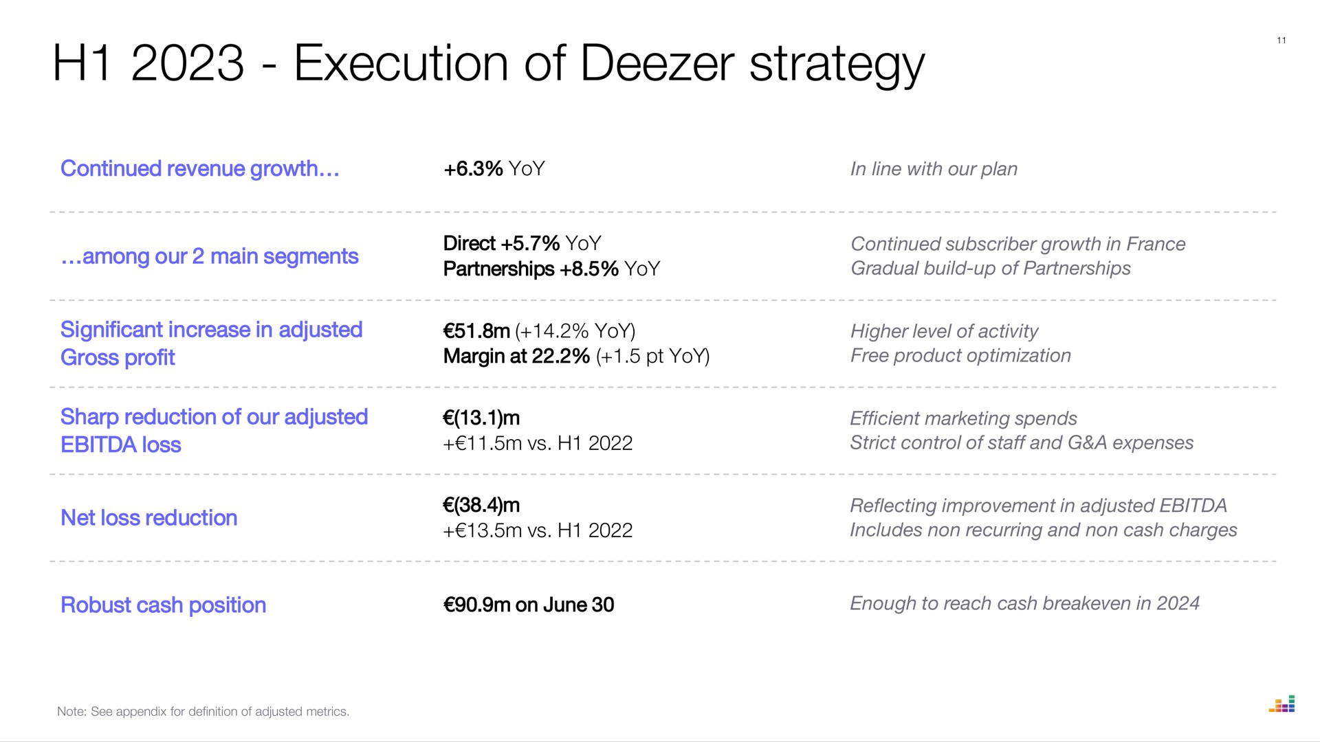 Table slide 11 from Deezer — H1 2023 Results