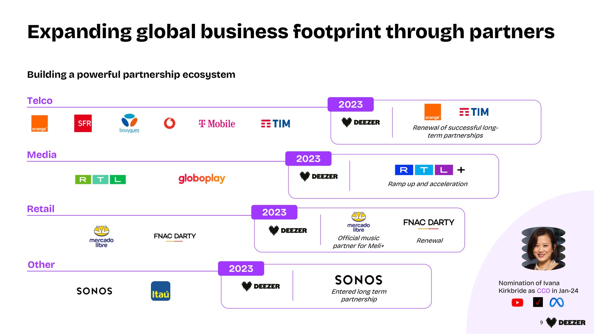 Timeline slide 9 from Deezer — Full-Year 2023 Results