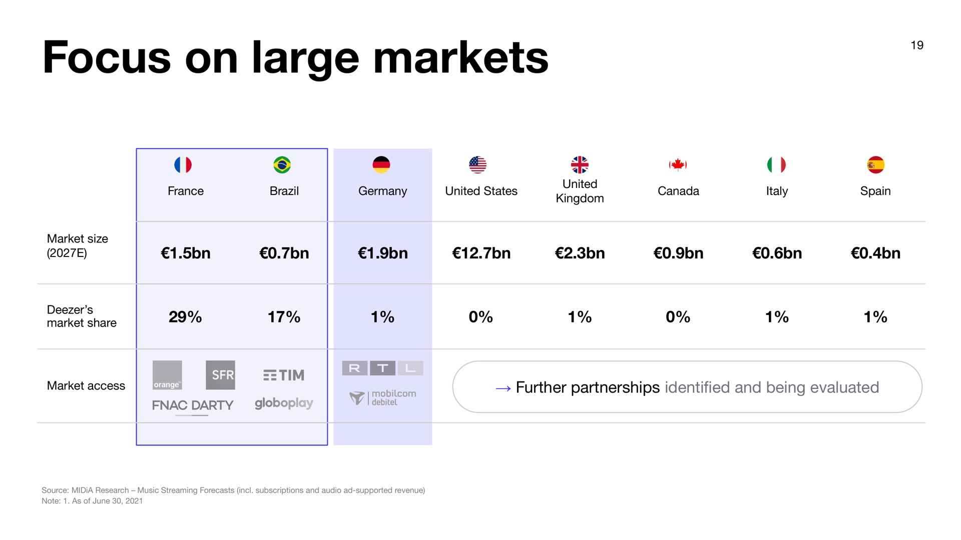 Table slide 19 from Deezer — Investor Presentation