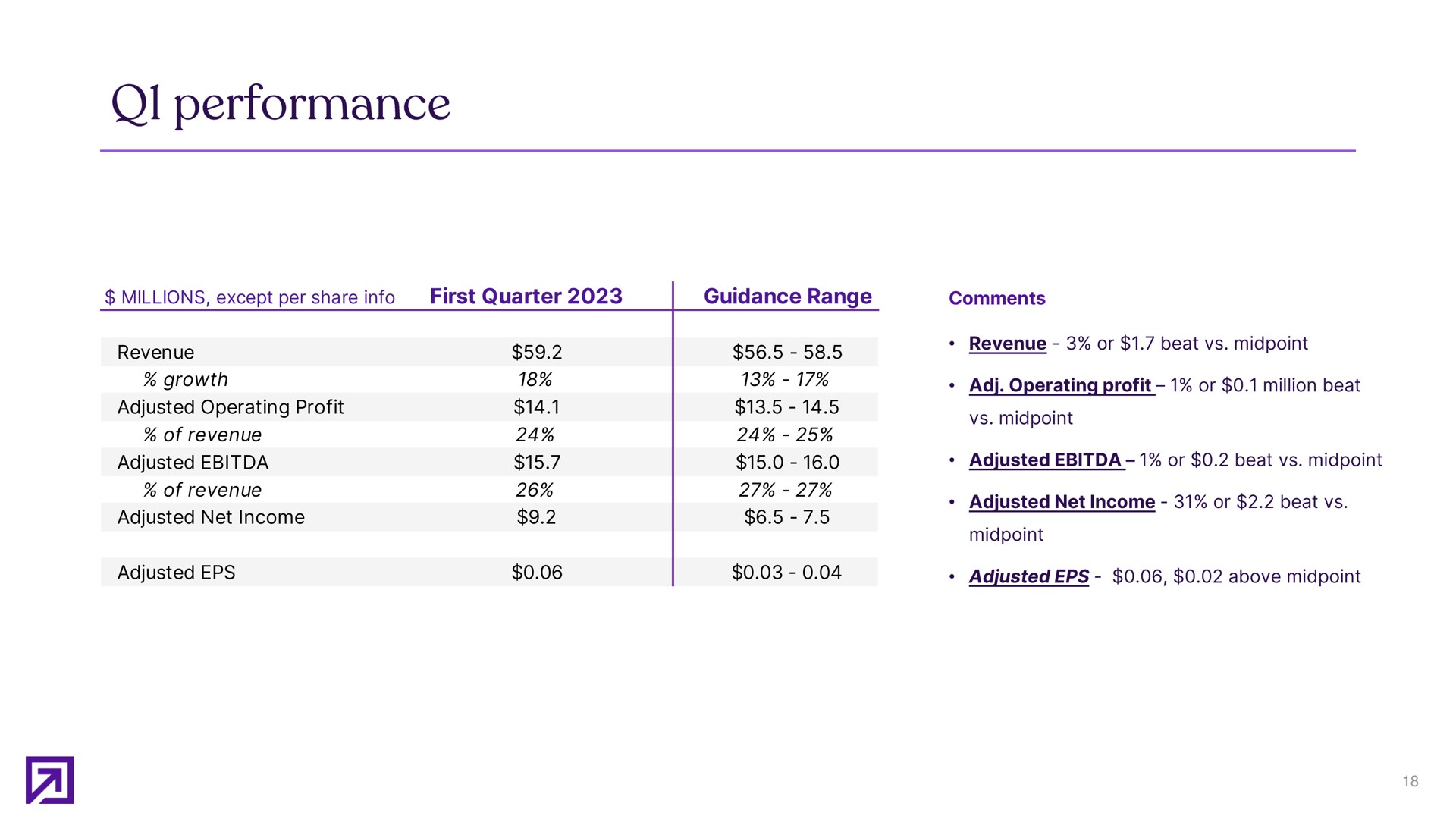 Table slide 18 from Definitive Healthcare — First quarter 2023 earnings presentation