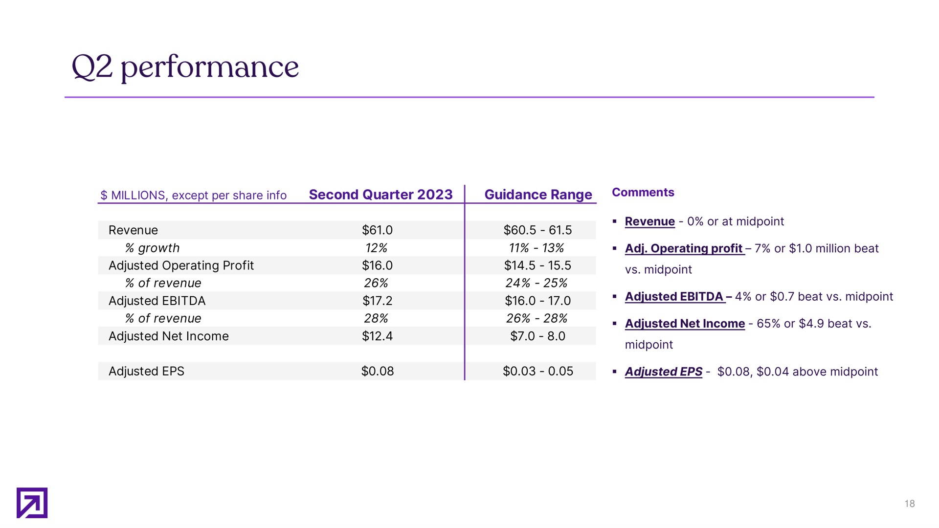 Table slide 18 from Definitive Healthcare — Second quarter 2023 earnings presentation