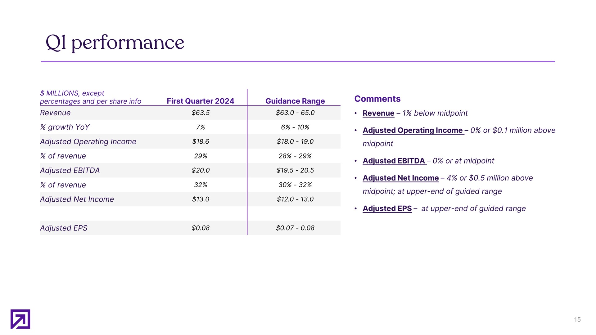 Table slide 15 from Definitive Healthcare — First quarter 2024 earnings presentation