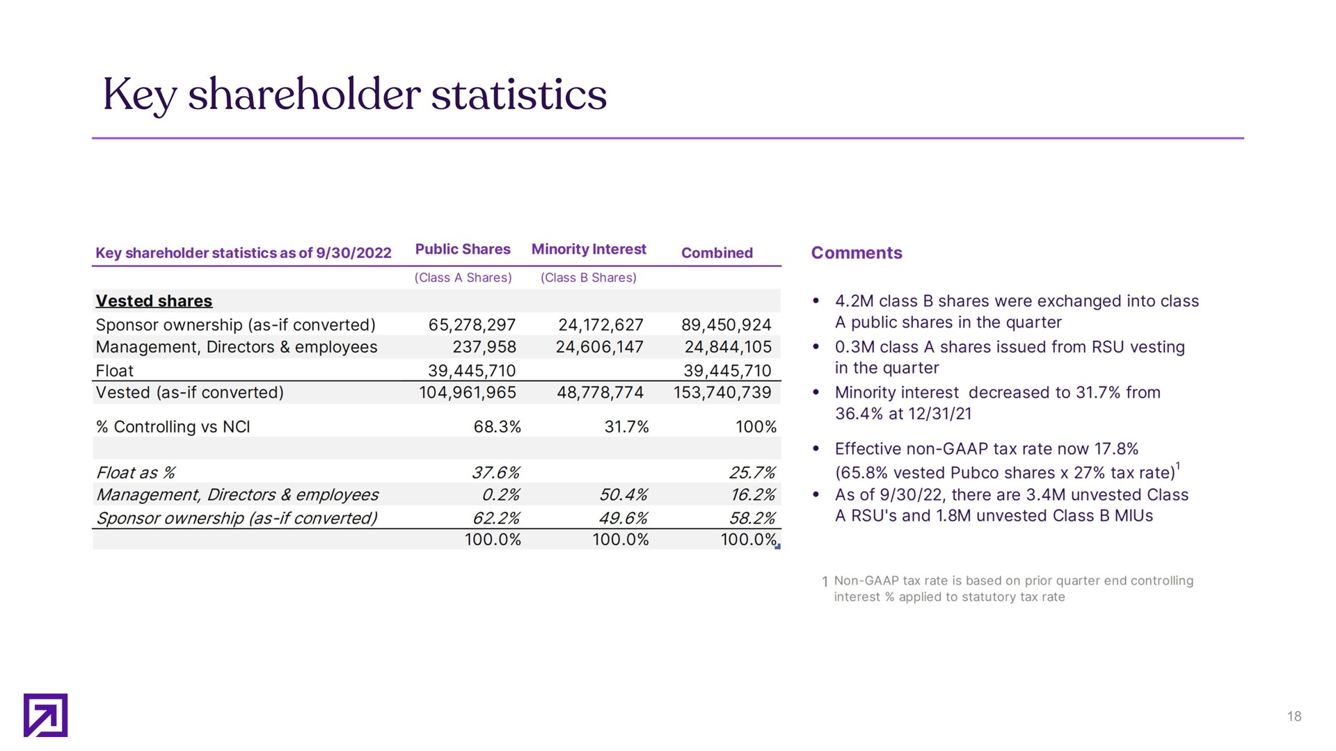Table slide 18 from Definitive Healthcare — Third quarter 2022 earnings presentation