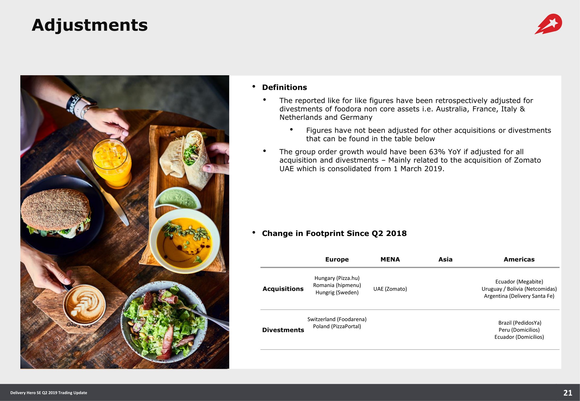 Table slide 21 from Delivery Hero — Q2 2019 Trading Update