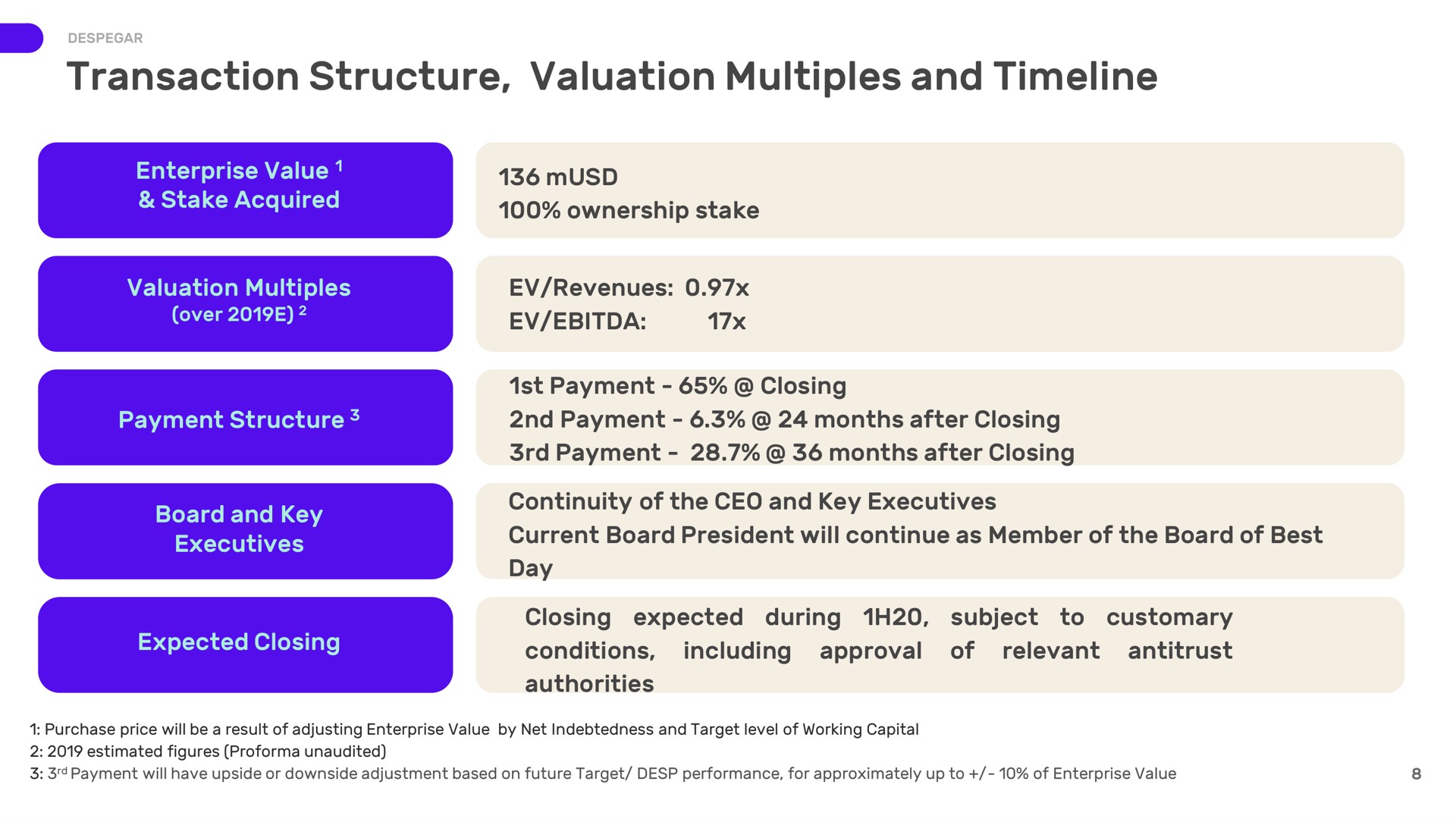 Table slide 8 from Despegar — Despegar to Acquire Best Day Travel Group