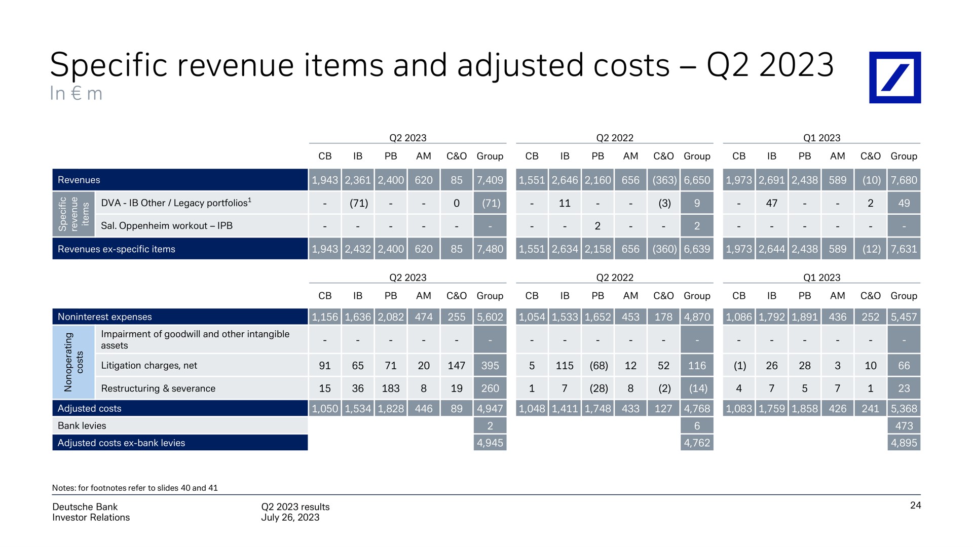 Table slide 25 from Deutsche Bank — Q2 2023 results