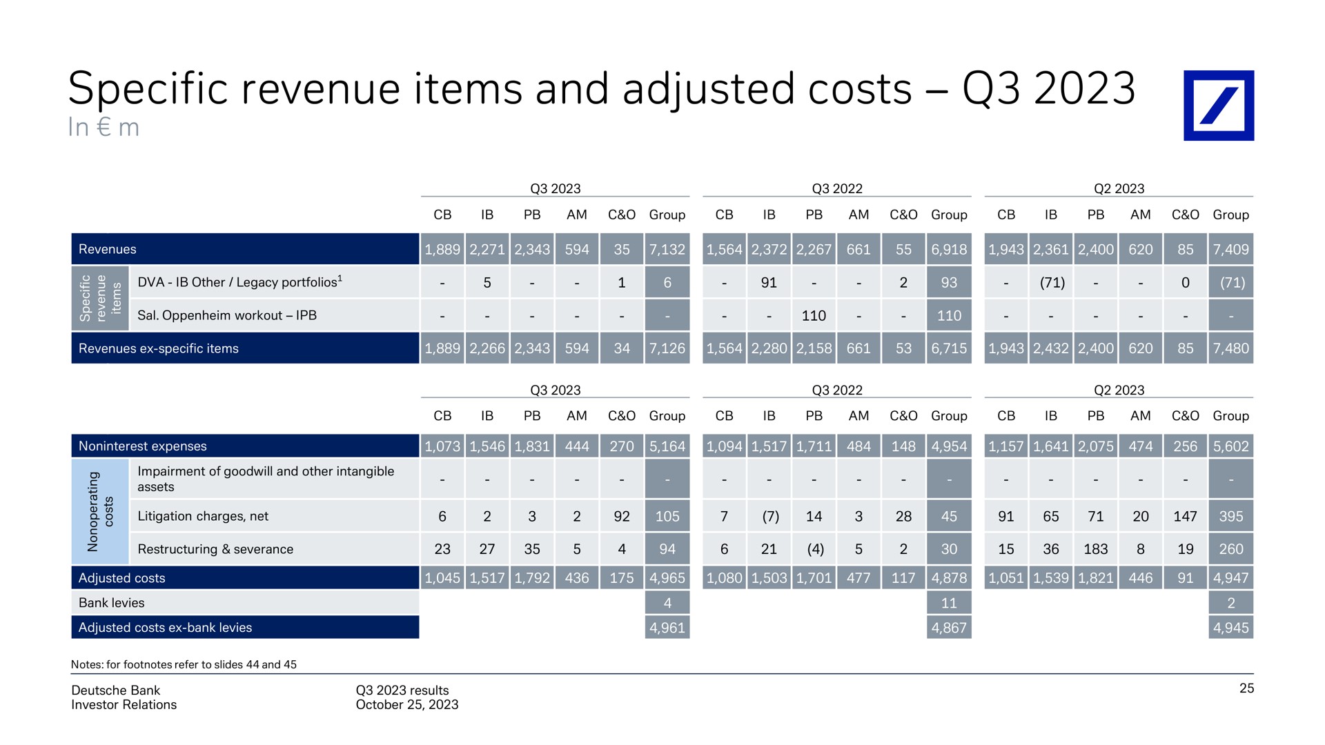Table slide 26 from Deutsche Bank — Q3 2023 results