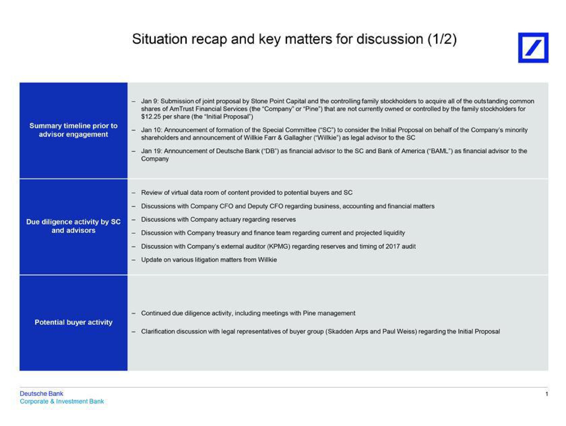Timeline slide 4 from Deutsche Bank — Project Pine