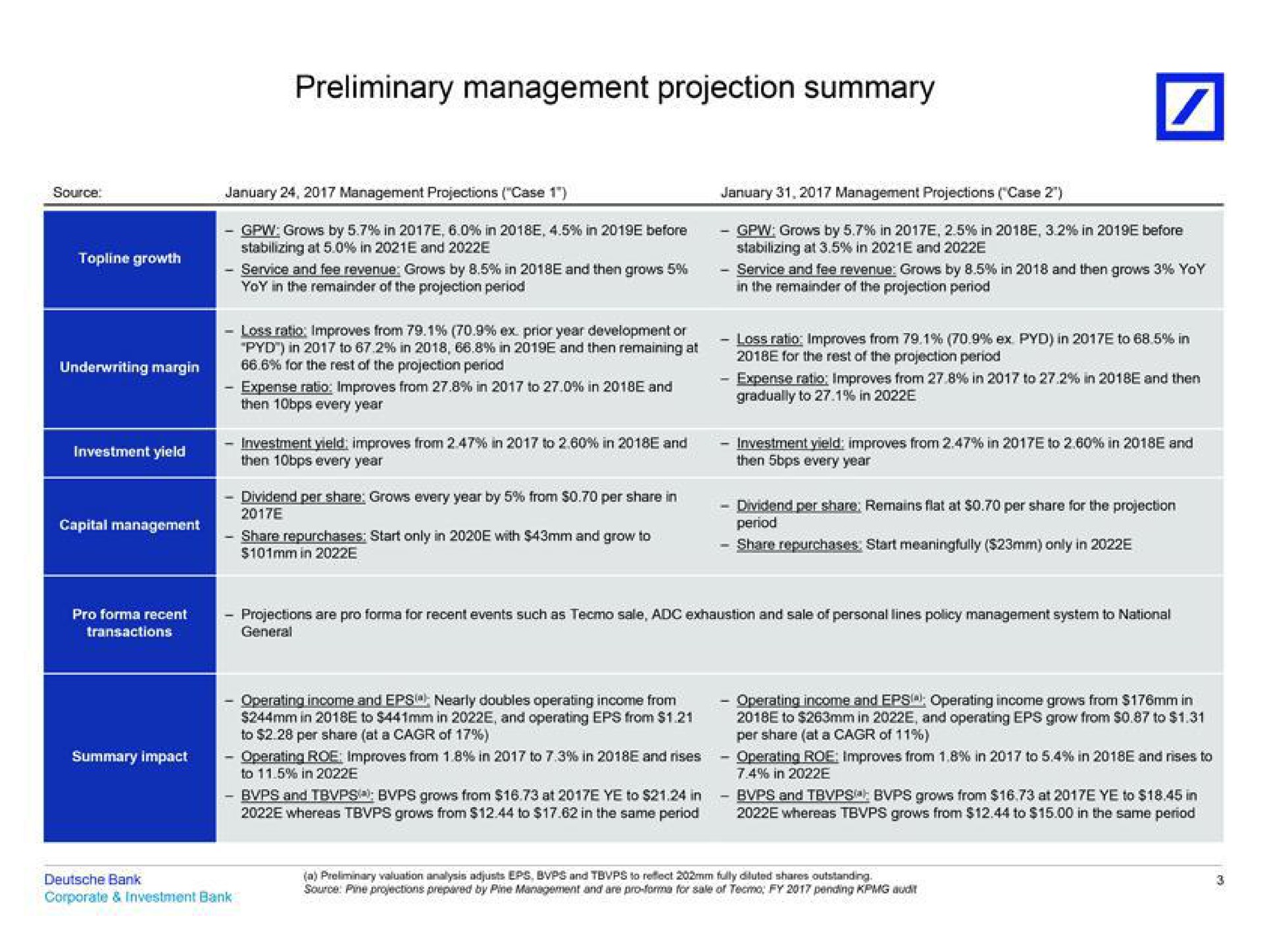 Table slide 7 from Deutsche Bank — Project Pine