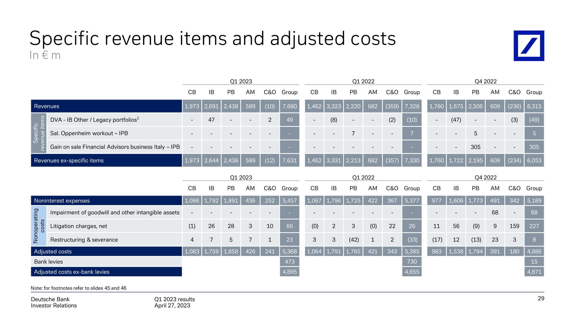 Table slide 30 from Deutsche Bank — Q1 2023 results