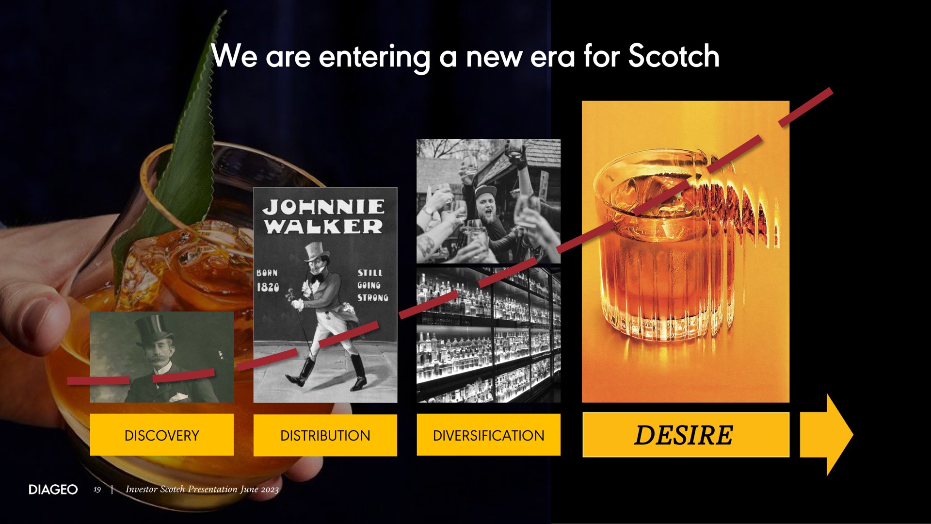 Timeline slide 19 from Diageo — Our Vibrant Scotch Portfolio