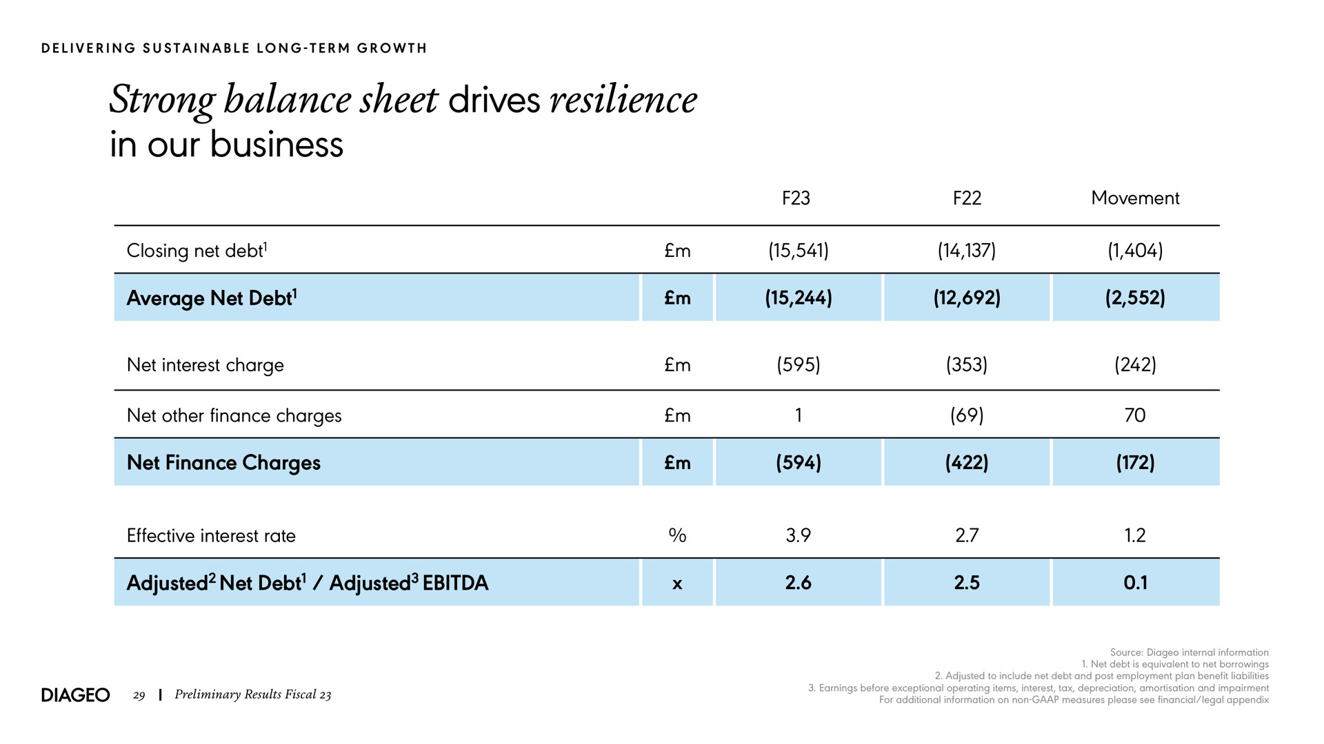 Table slide 29 from Diageo — Cautionary statements concerning forward-looking statements and non-GAAP financial measures