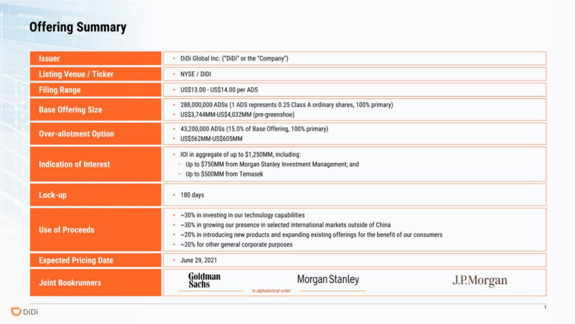 Table slide 2 from Didi — Roadshow Presentation