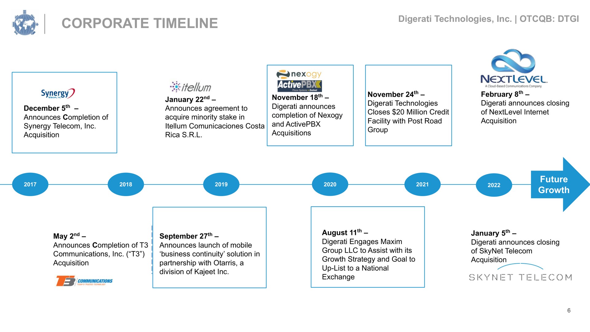 Timeline slide 6 from Digerati — cover slide