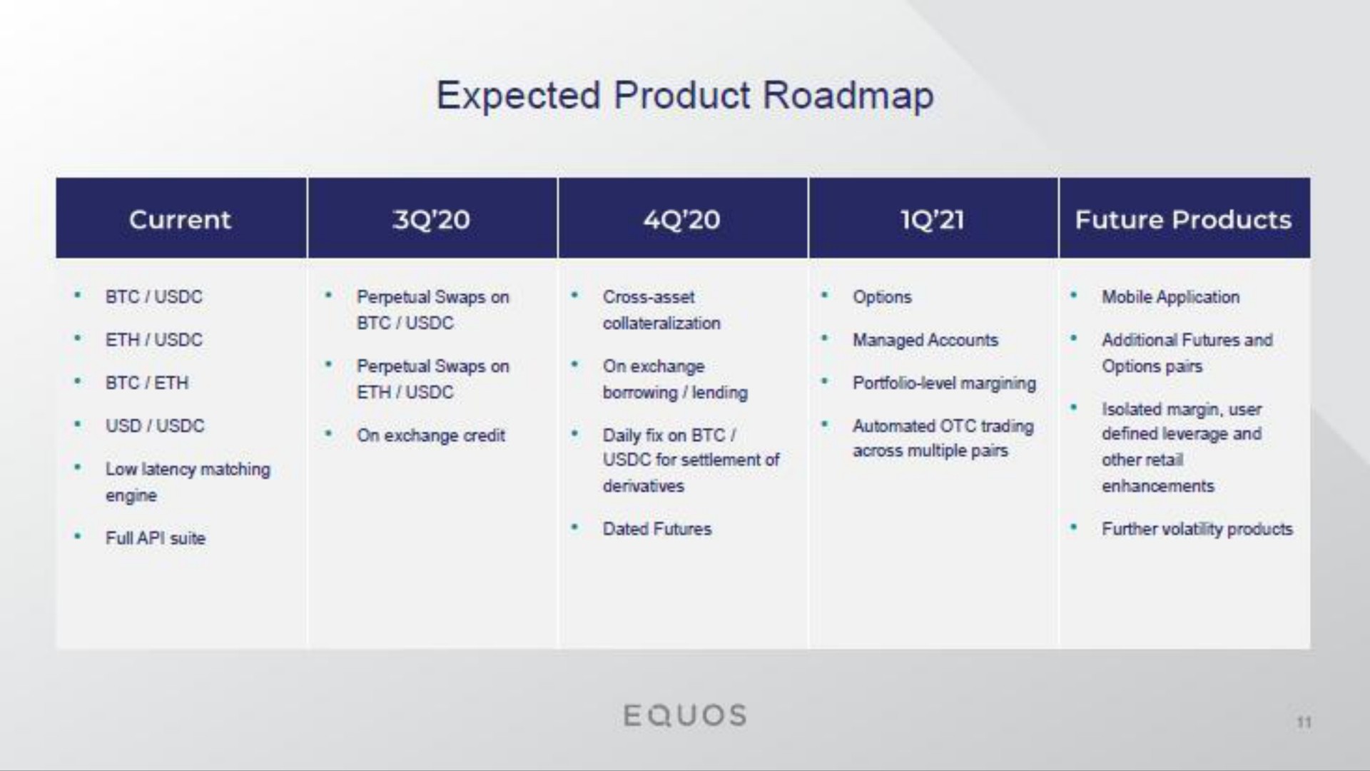 Timeline slide 12 from Diginex — Cover Slide