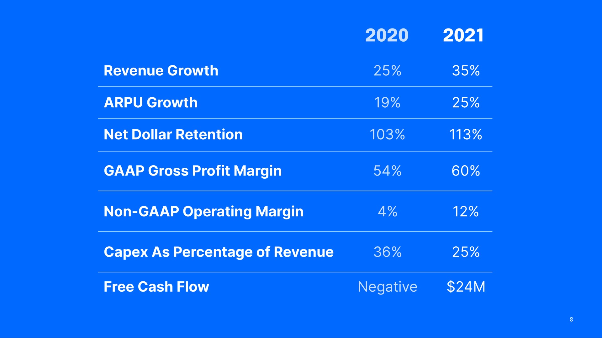 Table slide 8 from Digitalocean