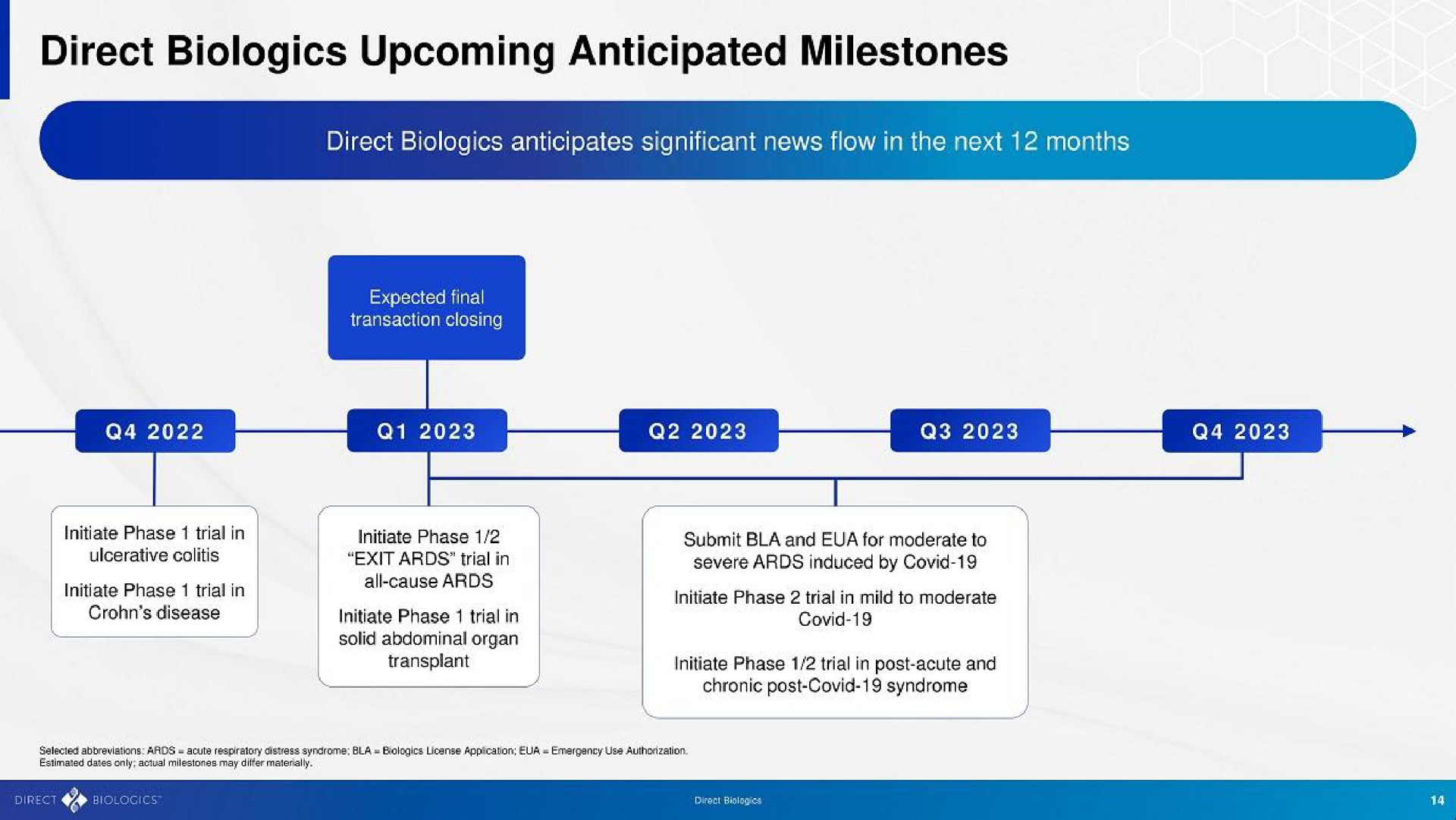 Timeline slide 14 from Direct Biologics — Title Slide