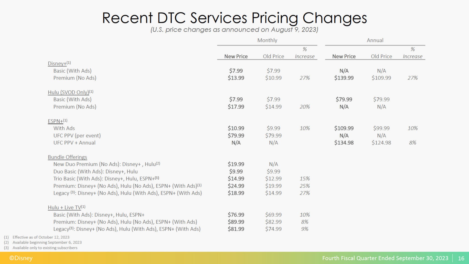 Table slide 17 from Disney — Q4'23 Earnings Presentation