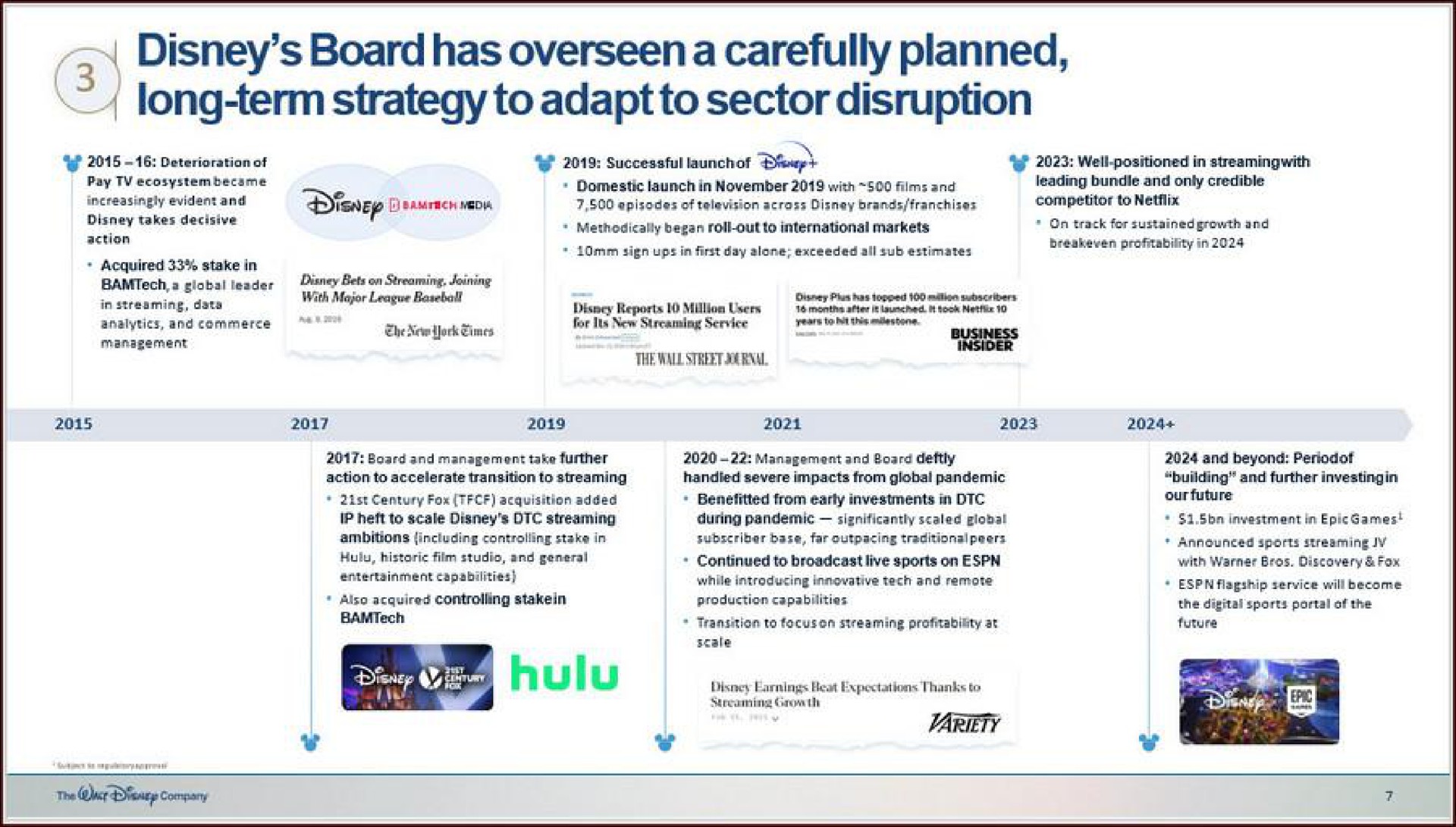 Timeline slide 6 from Disney — Correcting Trian’s Fiction With Facts