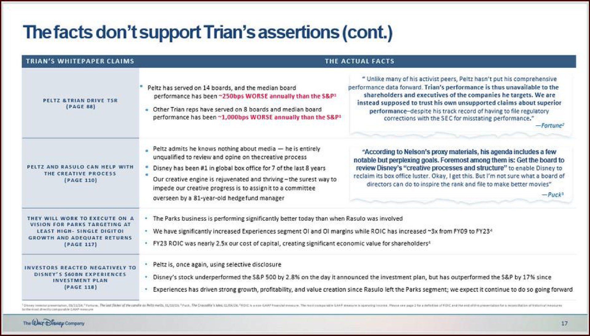 Table slide 16 from Disney — Correcting Trian’s Fiction With Facts
