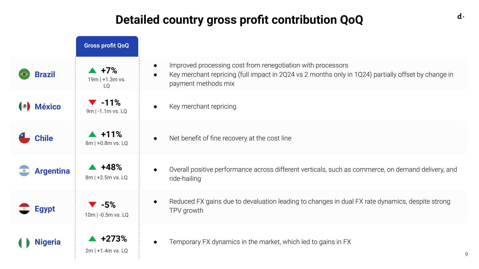 Table slide 9 from Dlocal — Earnings Presentation
