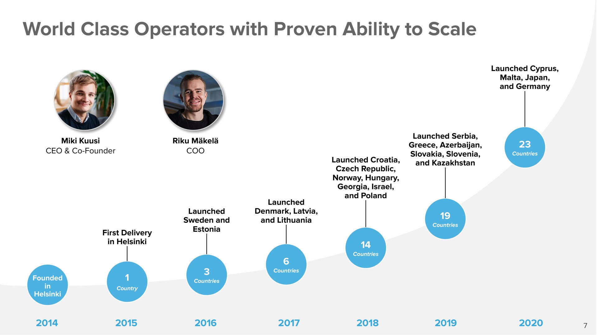 Timeline slide 7 from Doordash — Cover Slide