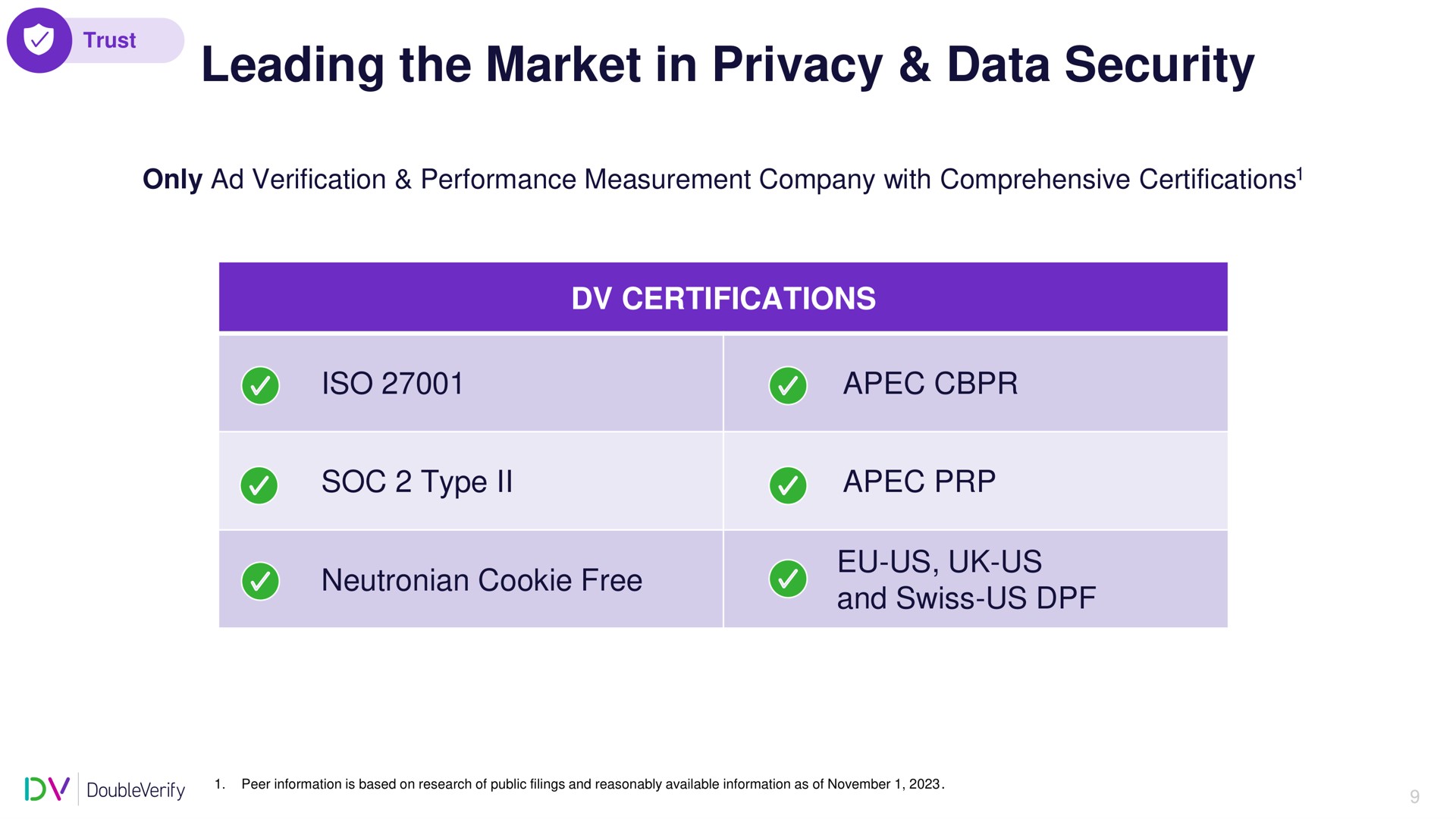 Table slide 10 from Doubleverify — Q3 2023 Earnings Call