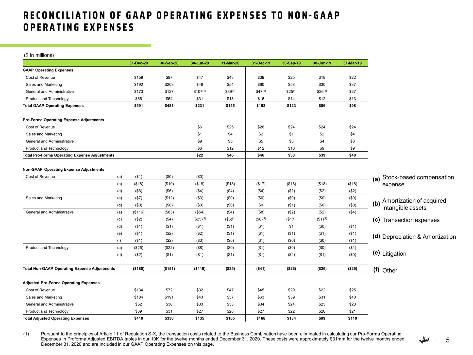 Table slide 6 from Draftkings — Q4 2020 Earnings Presentation
