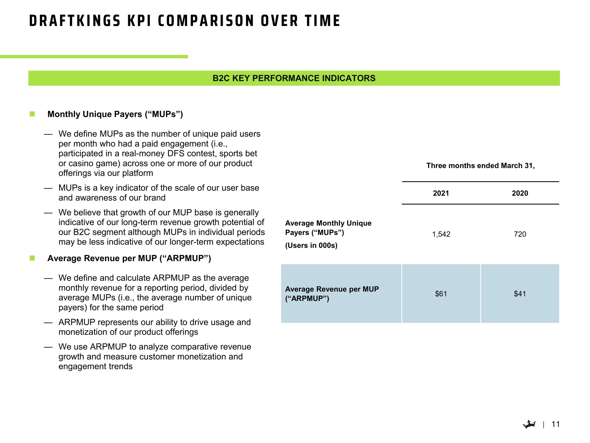 Table slide 12 from Draftkings — Q1 2021 Earnings Presentation