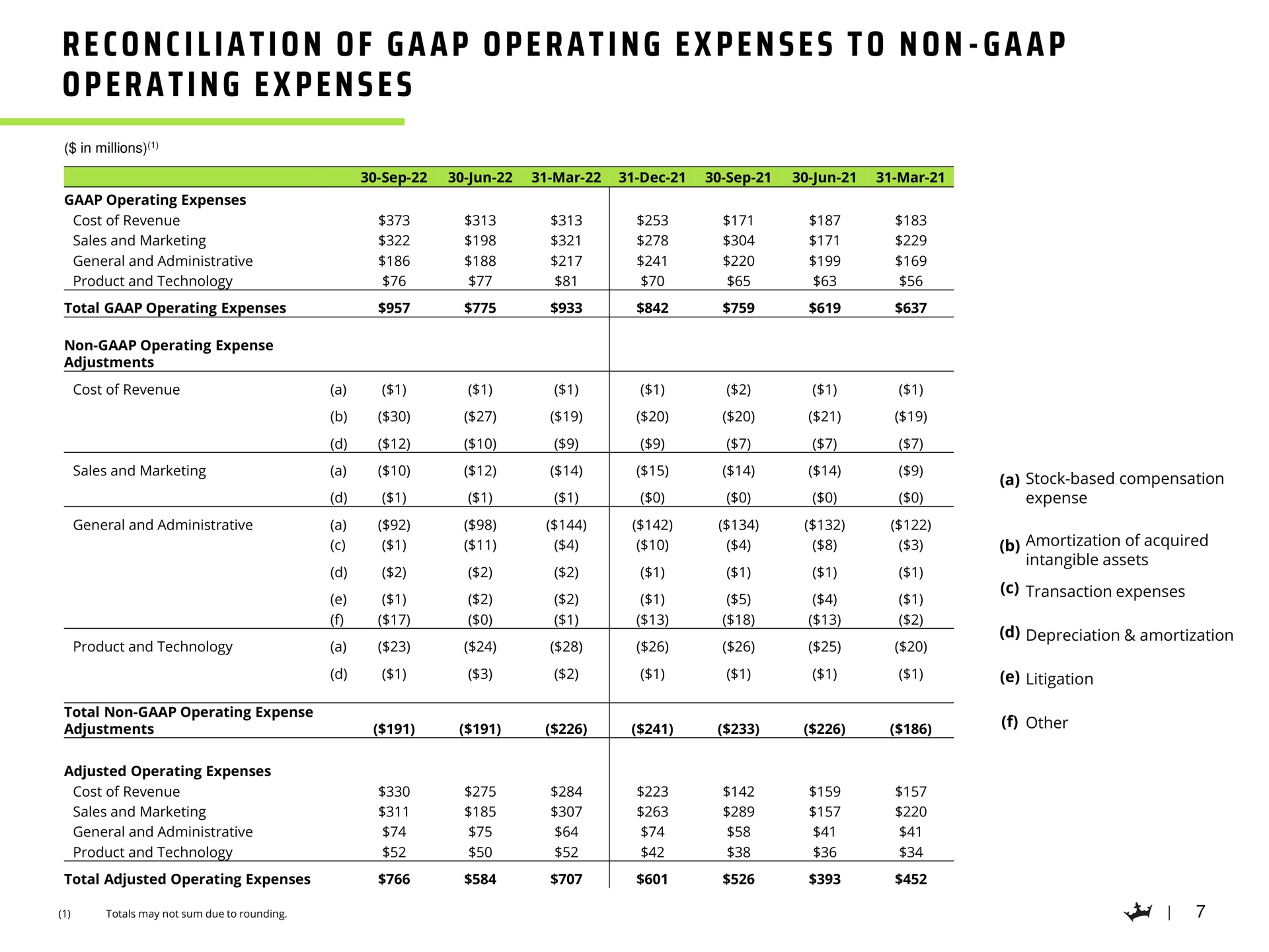 Table slide 8 from Draftkings — Q3 2022 Earnings Presentation