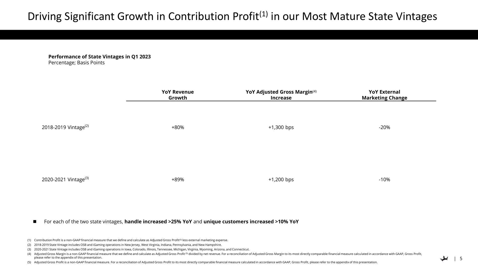 Table slide 5 from Draftkings — Q1 2023 Earnings Presentation
